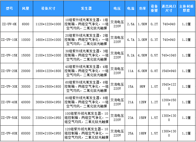 UV光解廢氣凈化設(shè)備