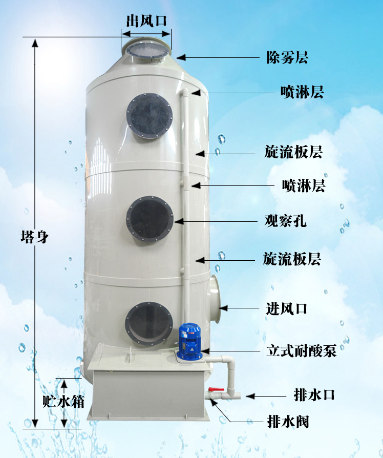 pp立式旋流塔