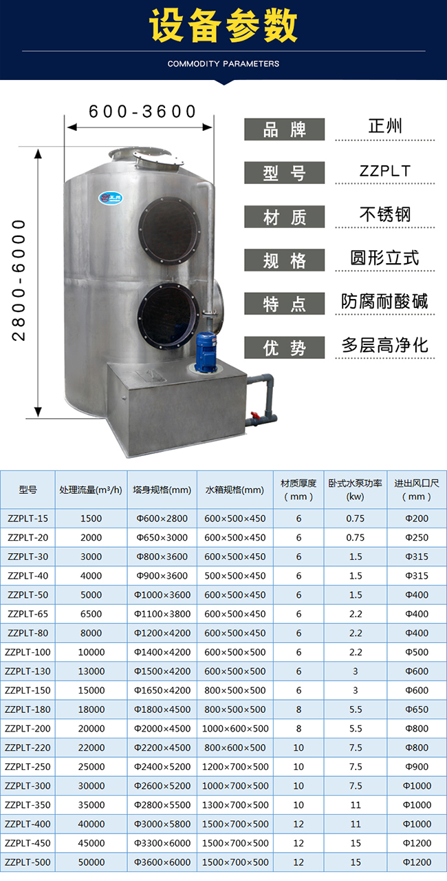 噴淋凈化塔