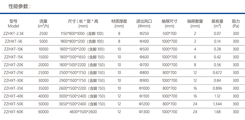 活性炭吸附箱廠家